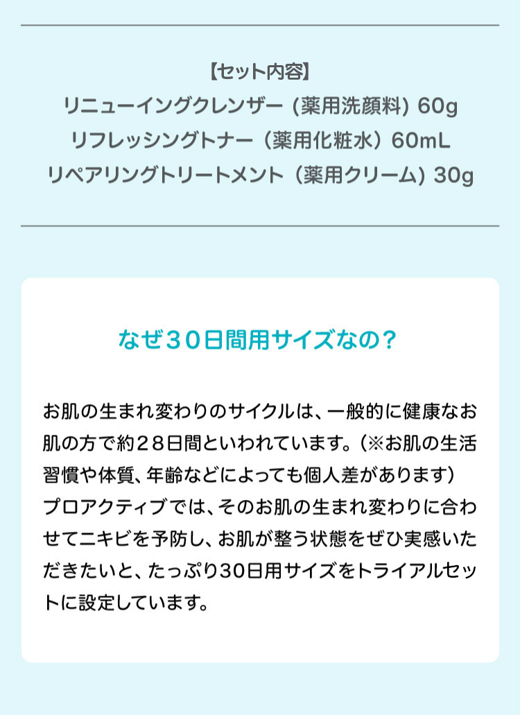 【対象商品】 リニューイングクレンザー(薬用洗顔料)60g リフレッシングトナー(薬用化粧水)60mL リペアリングトリートメント(薬用クリーム)30g なぜ30日間なの? お肌の生まれ変わりのサイクルは、一般的に健康的なお肌で薬28日間といわれています。(※お肌の生活習慣や体質、年齢などによっても個人差があります)プロアクティブでは、そのお肌の生まれ変わりに合わせてニキビを予防し、お肌が整う状態をぜひ実感いただきたいと、たっぷり30日間用サイズをトライアルセットに設定しています。